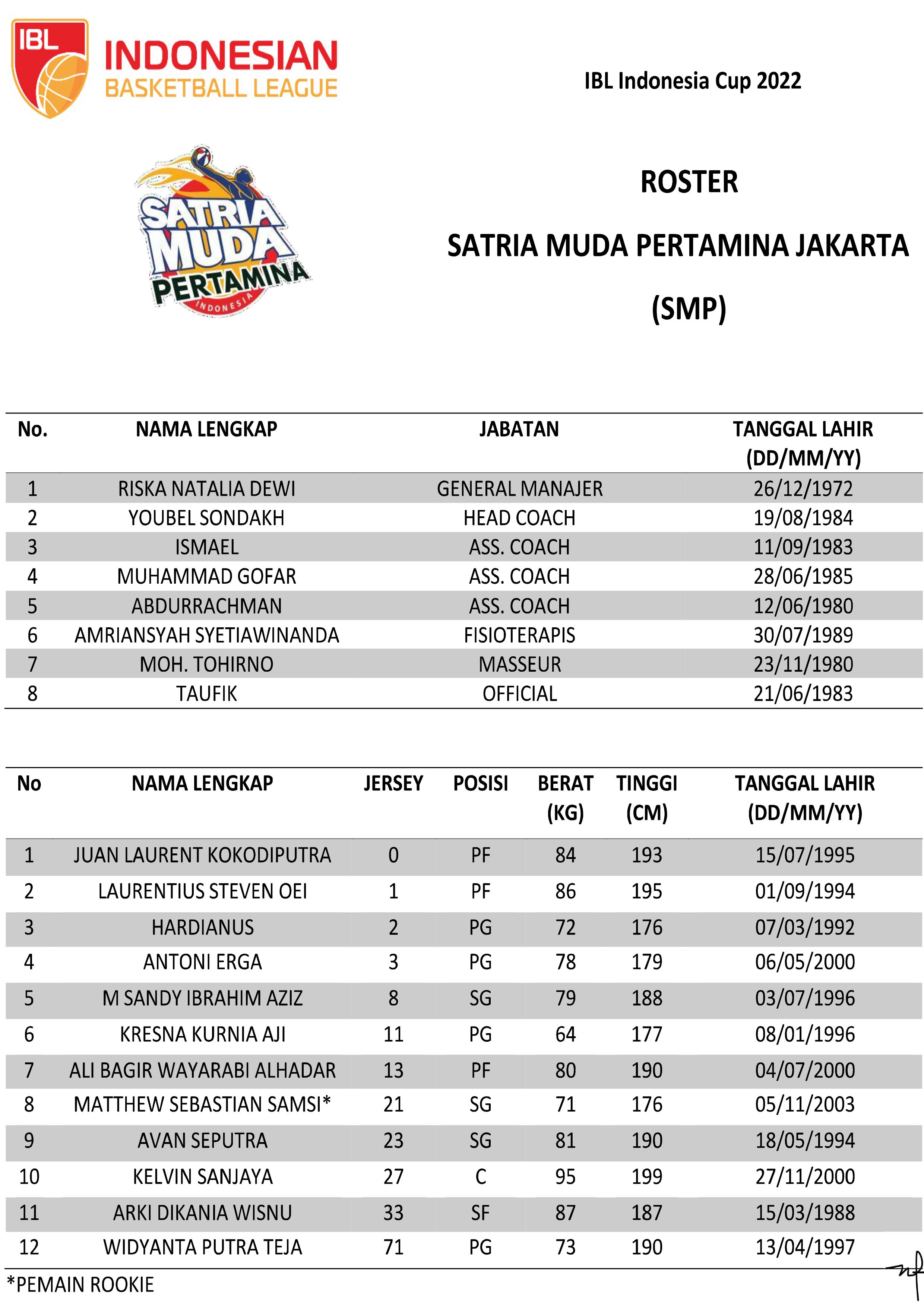 Roster Dan Jadwal Grup B Indonesia Cup 2022 - Mainbasket.com